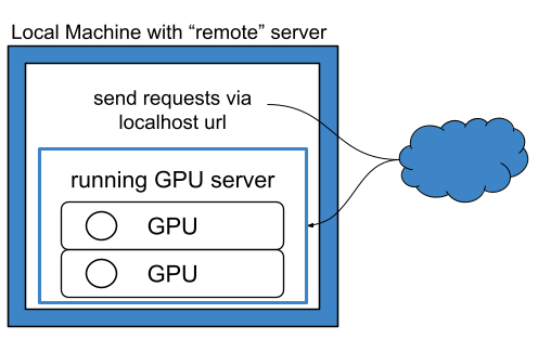 Figure 3: Remote mode connecting to a vLLM server on the same machine.