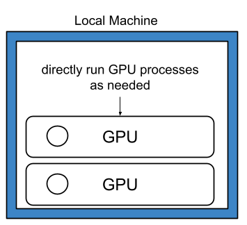 Figure 2: Trial and patient summarization using the in-process vLLM backend.